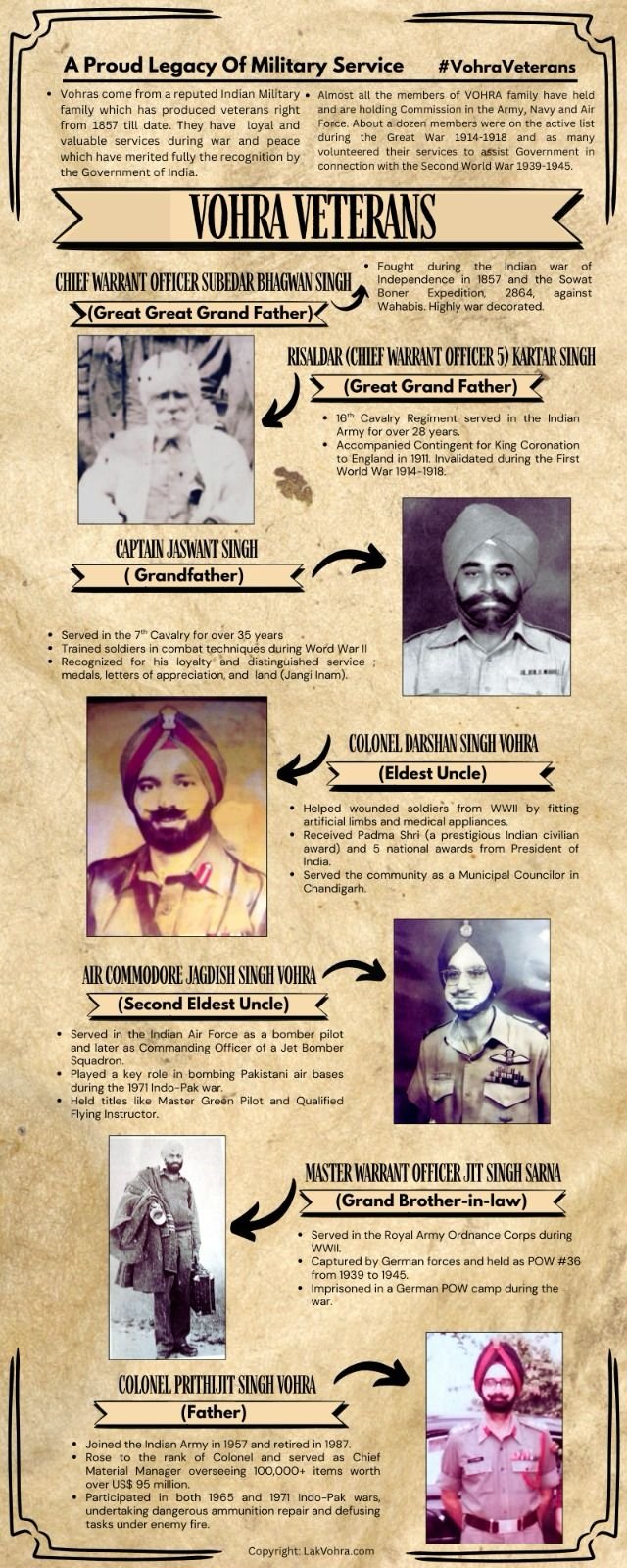 #VohraVeterans Poster for Baisakhi